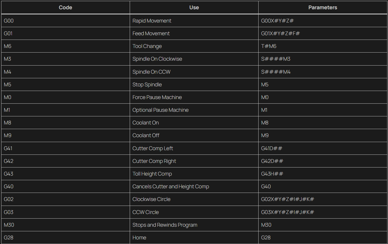 Common CNC Mill G-Codes: List